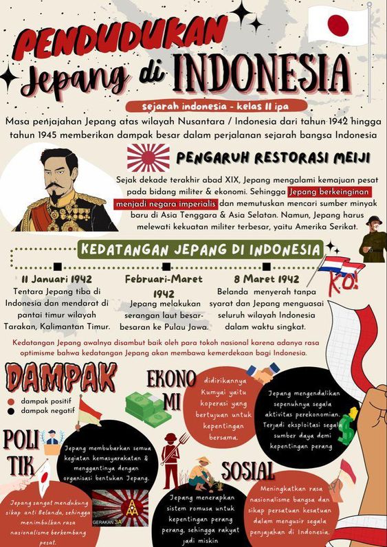 Kegiatan Sekolah 1